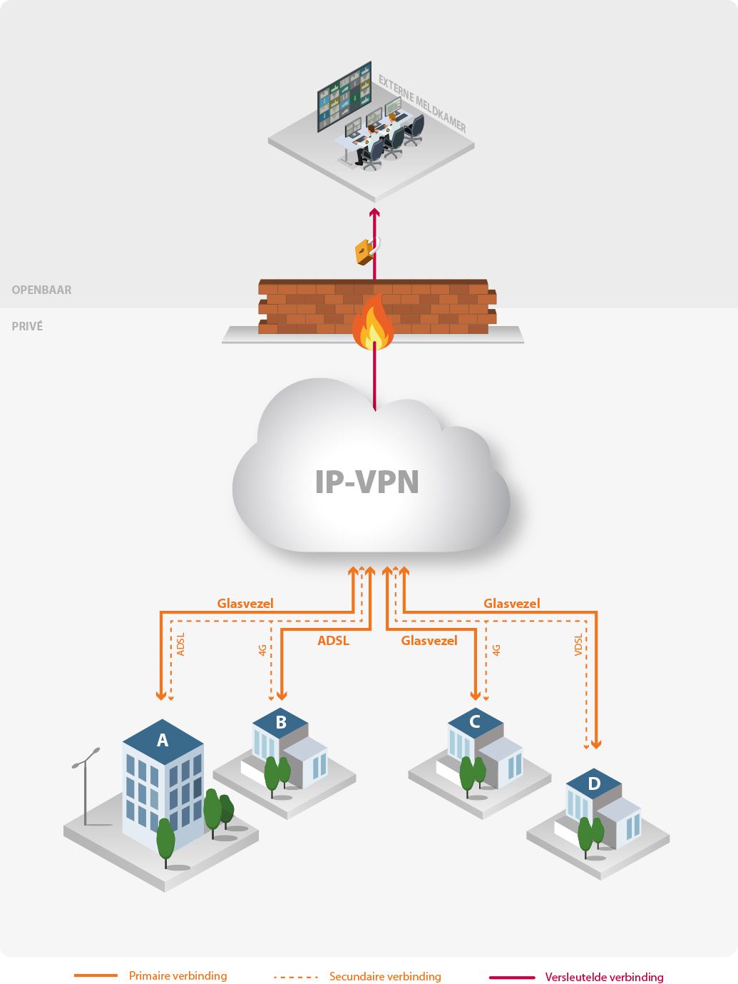 IP-VPN schema